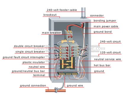 electricity box inside house|anatomy of a breaker box.